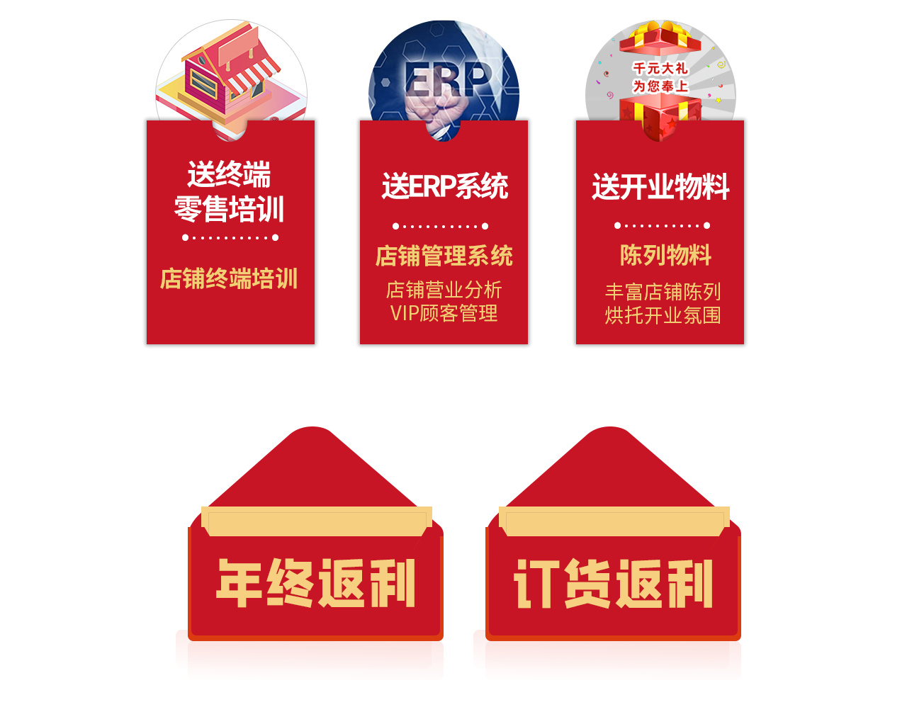 送道具、送形象標識、送終端零售培訓、送ERP系統、送開業開業物料、年終返利訂、貨會返利